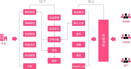 小伙伴老版本同下载遇见官方,多元化方案执行策略-T_v4.900