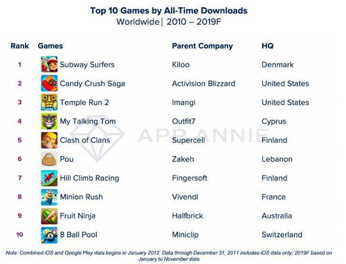 现象级成功软件分析，金鱼app与拳皇手游单机版，深层策略数据执行Harmony款v6.685