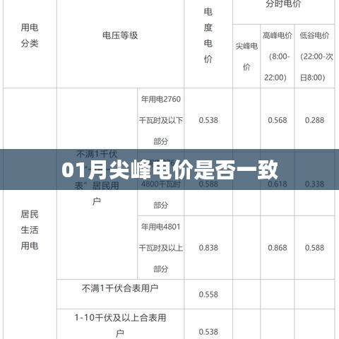 尖峰时段电价是否统一，深度解析与探讨