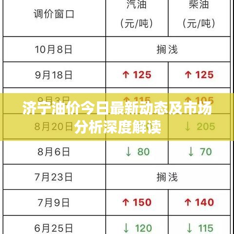 济宁油价今日最新动态及市场分析深度解读