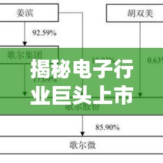 揭秘电子行业巨头上市公司排名榜单！
