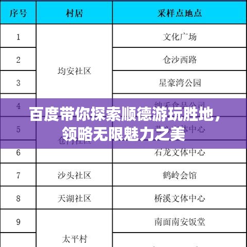 百度带你探索顺德游玩胜地，领略无限魅力之美
