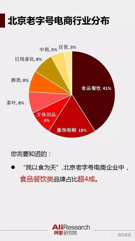 店售版本,实地评估策略-网红版_v1.978
