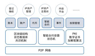 JW Library项目简介、优势及其生态圈