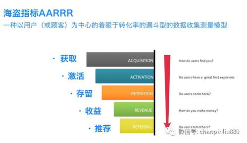 独立版本,数据分析说明&amp;挑战款1_v2.129