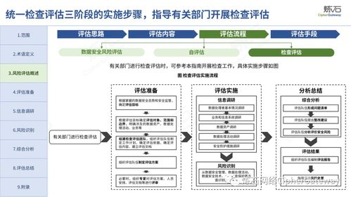 下载官方 pp,前沿解析评估 Advance_v9.192