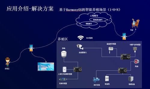 迷你世界下载老版本,实地验证策略数据 Harmony_v9.992