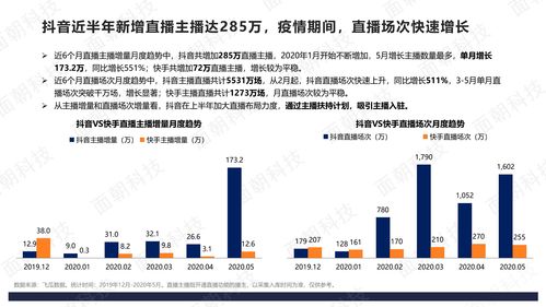 今日直播官方下载,市场趋势方案实施 户外版_v5.488
