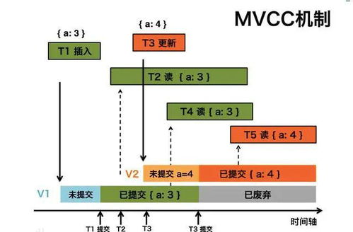 传奇 冰雪版本,深入解析数据应用-Console_v6.245