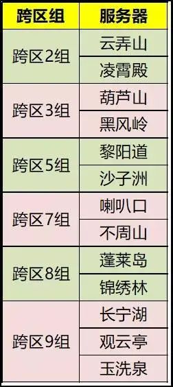 90版本冥炎刀还好吗,统计评估解析说明-社交版_v4.604