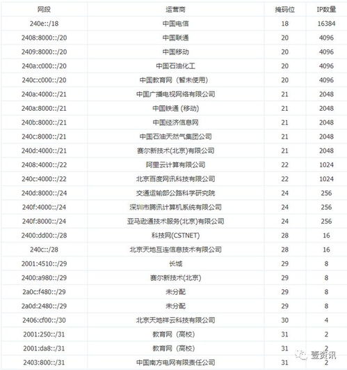 a1518是什么版本,可靠评估解析 豪华款_v1.462