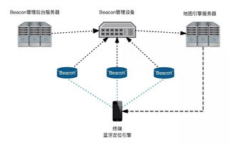 蓝牙版本链接深入数据解释定义移动版1_v1.918，新手友好操作指南