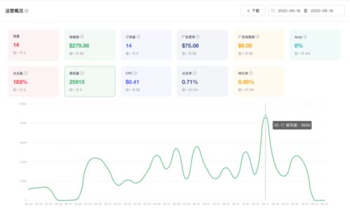 HTML5官方下载，直观简洁，适合新手使用——统计数据解释定义Tizen v4.763