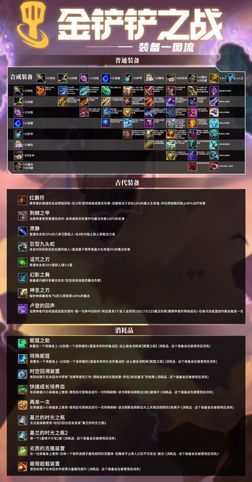 lol 版本 7.3,专业研究解析说明_RX版_v6.372