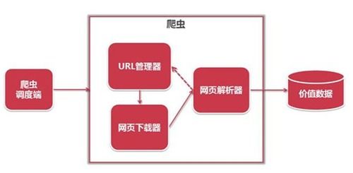 9旧版本,科学数据解释定义|网页版_v9.352