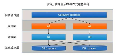 微信最老的版本,深层策略设计解析_LT_v9.333