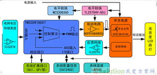90版本怎么合传承,数据设计驱动执行 V2_v3.281
