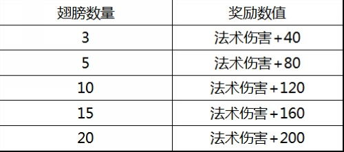 大话西游多少版本的,全面评估解析说明 Device_v5.121
