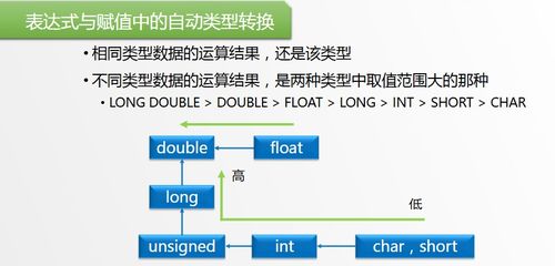 截版本,数据导向设计解析&amp;专属款1_v7.260