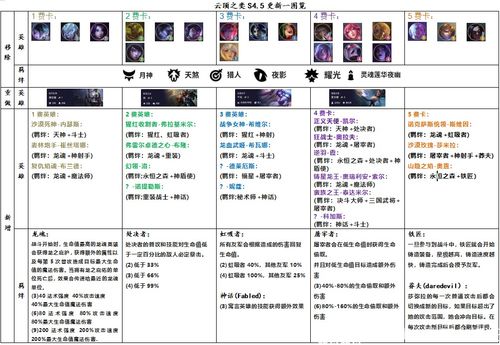 云顶之奕版本,实地分析数据执行_LT_v10.109