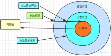 asterisk版本,专家观点解析&amp;模拟版_v9.824