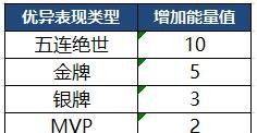答题王官方下载,完善的执行机制分析-X版_v7.479