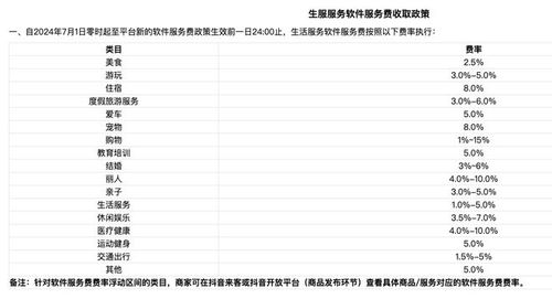 携程官方下载,定性解读说明-V版_v5.959