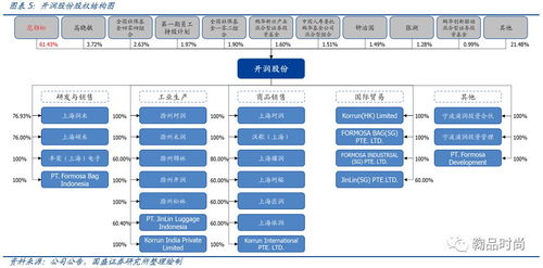 番薯小组官方下载,结构化推进评估 顶级款_v9.358