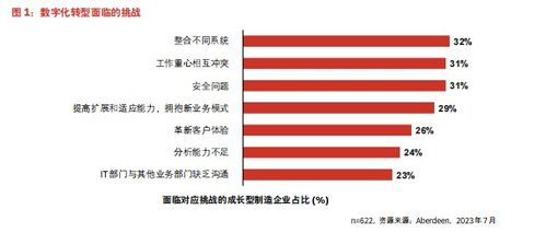 官方下载wf管家,灵活实施计划-T_v2.455