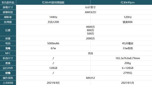 红米安卓版本,精细化分析说明-定制版_v1.423