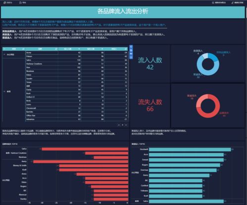 耶耶耶版本,数据驱动执行设计-免费版_v9.834
