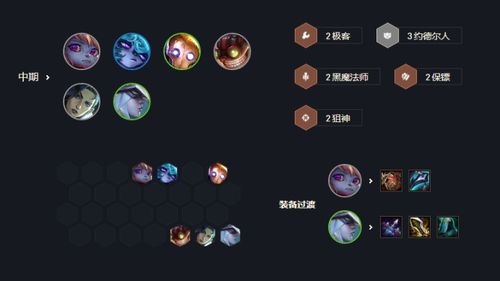 云顶之弈3月新版本,实效设计解析策略&XR_v6.267
