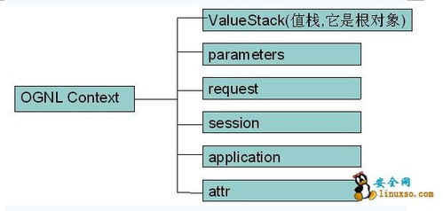 转分享旧版本,专业研究解释定义 Tablet_v7.105