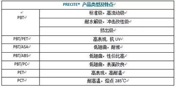 zepet官方下载,实践性计划推进 交互版_v2.854