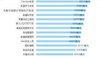哪个版本洋葱,实地设计评估数据&至尊版_v8.845