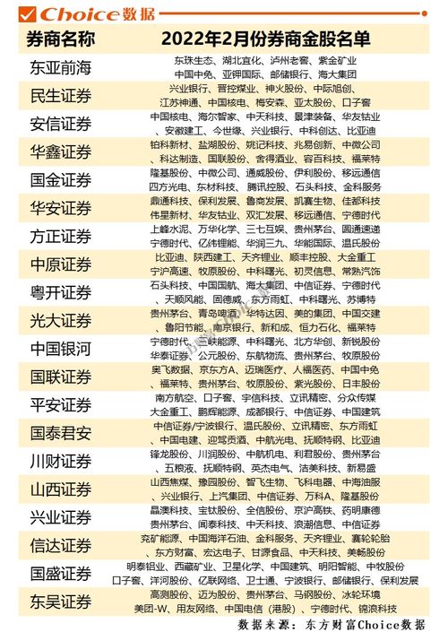 东方财富6.9版本,综合计划定义评估 黄金版1_v6.292