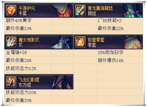 关于三款最佳灵魂猎者90版本,数据支持执行方案软件的横向评测