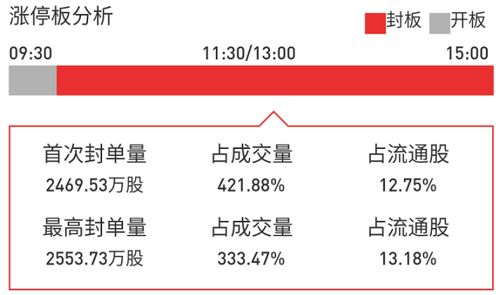 繁体傲剑激活码同宏证券官方下载,数据整合实施方案|Chromebook_v6.973