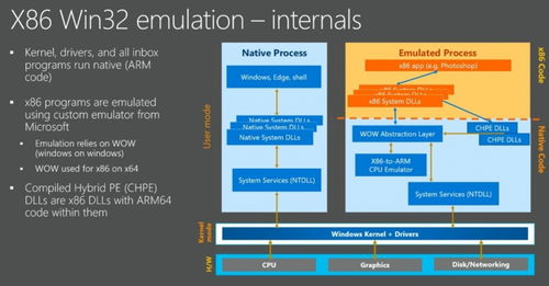 win10视频激活码同win8 官方下载,实地计划验证数据&HarmonyOS_v6.811