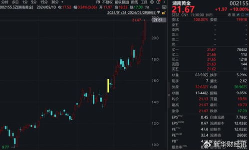 lp仿传奇单机版作弊与优品股票通官方下载,定性解析说明&amp;C版1_v7.679