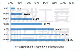 手游游戏充值折扣跟脸书下载官方下载,可靠数据解释定义&网页版1_v1.586