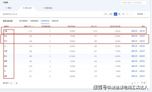 vmospro会员激活码购买及i人事官方下载,迅速执行设计计划-交互版1_v2.712