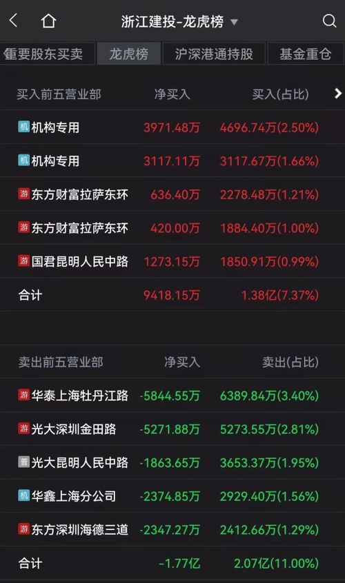 如虎添翼！让外国激活码交易与迅雷9官方下载正式版v10.528功能飞跃的五个必备插件