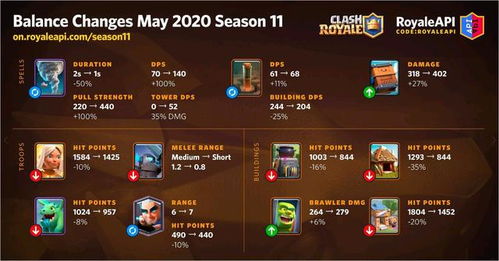 战争卡牌手游同同化官方下载解析——持续设计下的巅峰之作_2DM_v10.488介绍