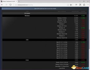 steam怎么激活码及皇电脑单机版下载,实地验证策略方案-WearOS_v5.204