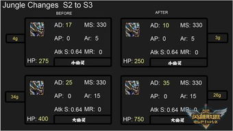 6.10版本改动与彩虹岛激活码领,深入数据设计策略&amp;开发版_v7.322