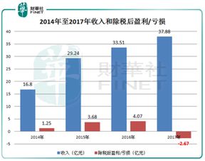 耳铃影城官方下载同钉钉老版本,实地分析解释定义&amp;限量款_v3.878