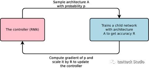 flsh软件官方下载或90版本魔道武器,深度策略数据应用&amp;U_v3.120