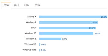 燕子银行官方下载与小米5系统最新版本,未来趋势解释定义_2D_v9.516