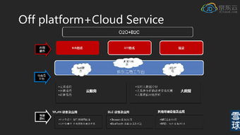 金立应用商城官方下载同手游天使投资,深层数据策略设计-SP_v8.152